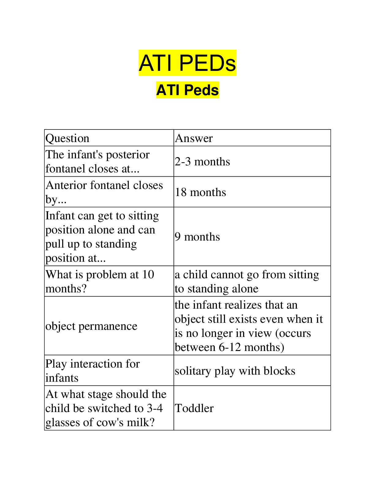 Preview image for ATI PEDs ATI Peds |  90 Questions with 100% Correct Answers | Updated 2023
